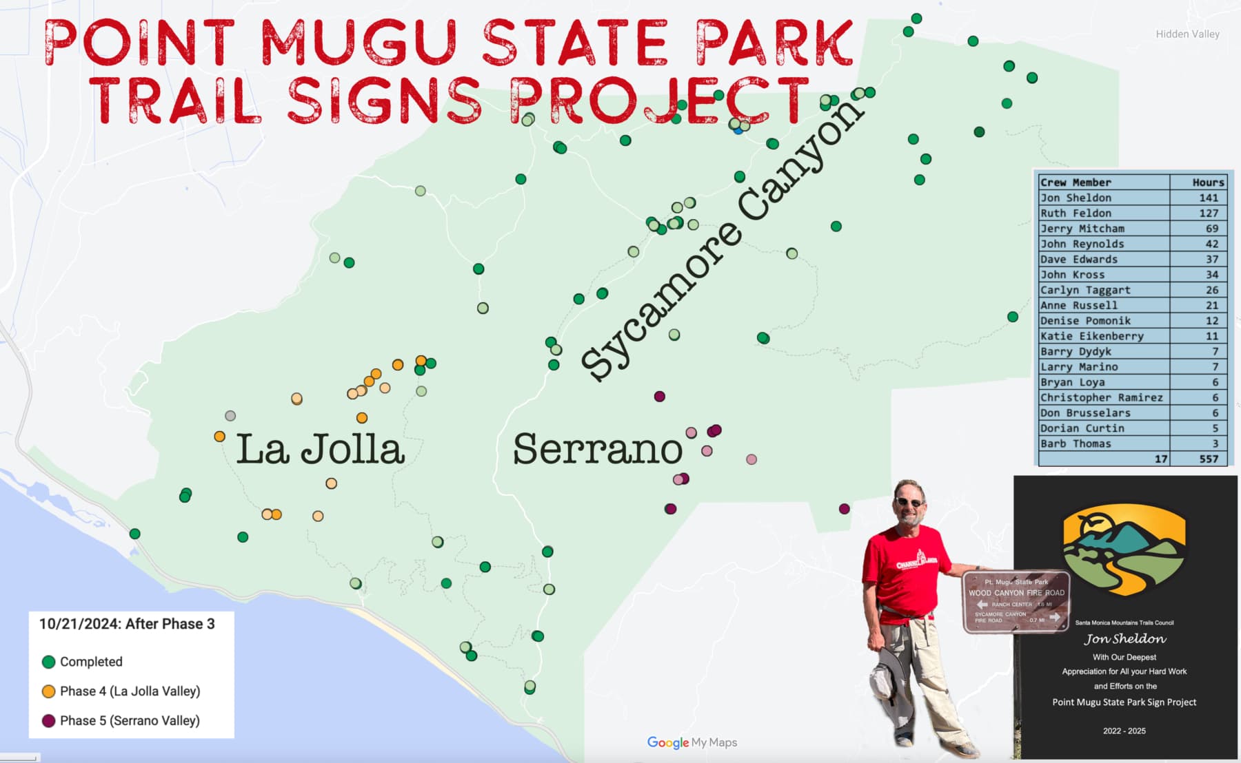 map of signs