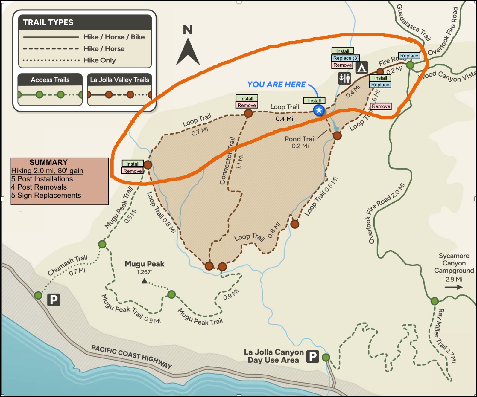 Jon's planning diagram for La Jolla Valley